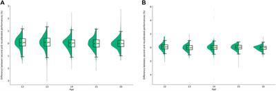 Relative age effects in track-and-field: Identification and performance rebalancing